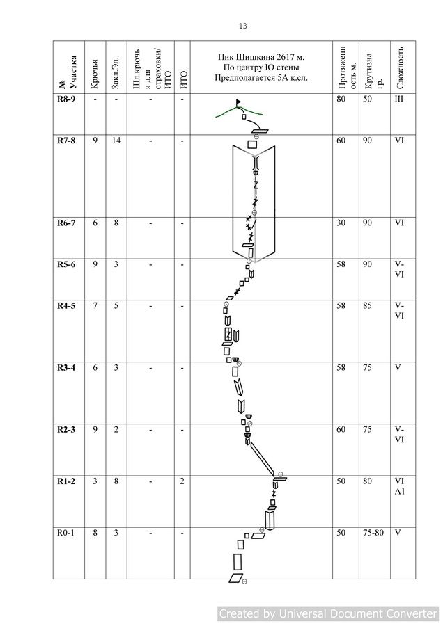 ����� �������� � �������� ����