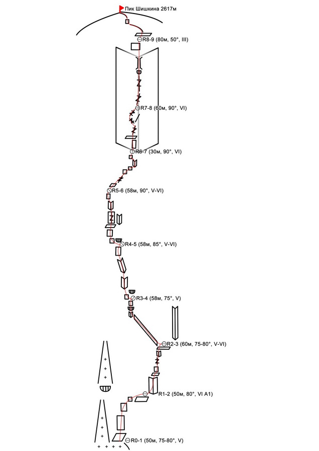 ���� � ���� ��������� �������� �� ����