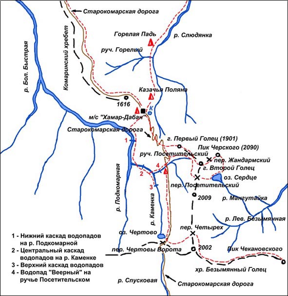 ��������� ����� �������� � ������������ ���� ��������