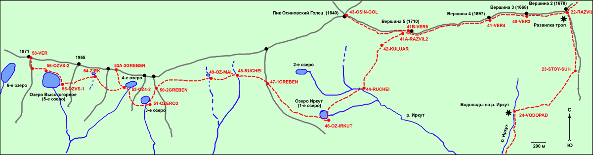 ����� ������������ ���� � ������ � ������ ����������� ������ (����� �������� ��������� � �������������� ����� GPS-����������)