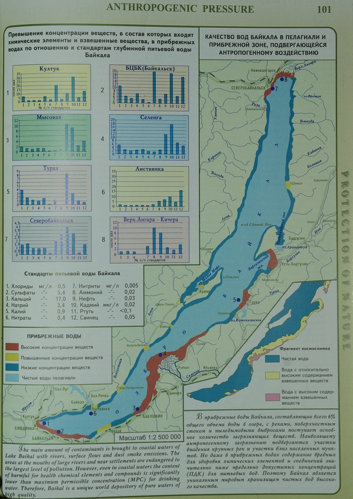   Lake Baikal   Past-Present-Future.  "-  "  2005.