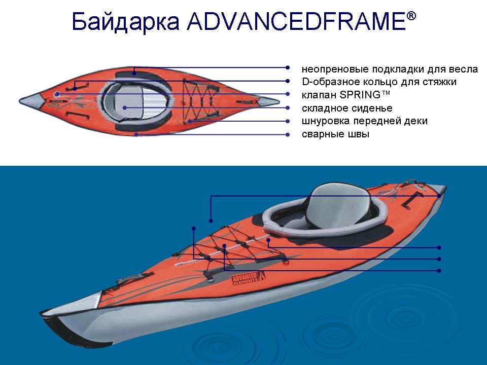  ADVANCEDFRAME.   27000 .