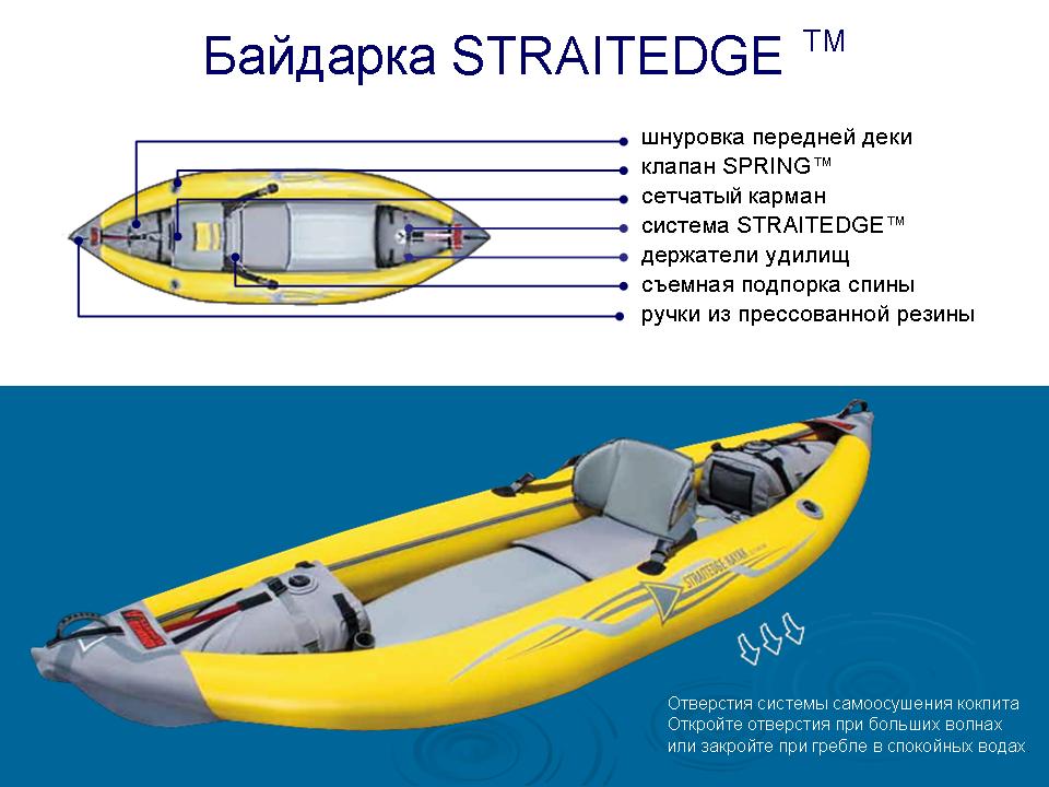  STRAITEDGE.   36000 .
