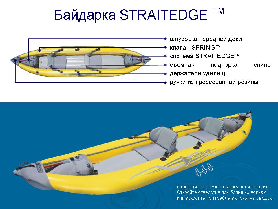  STRAITEDGE 2.   52000 .