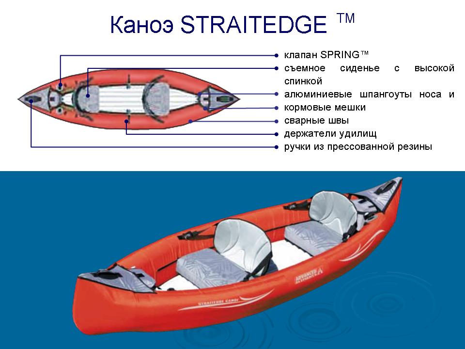  STRAITEDGE.   32000 .
